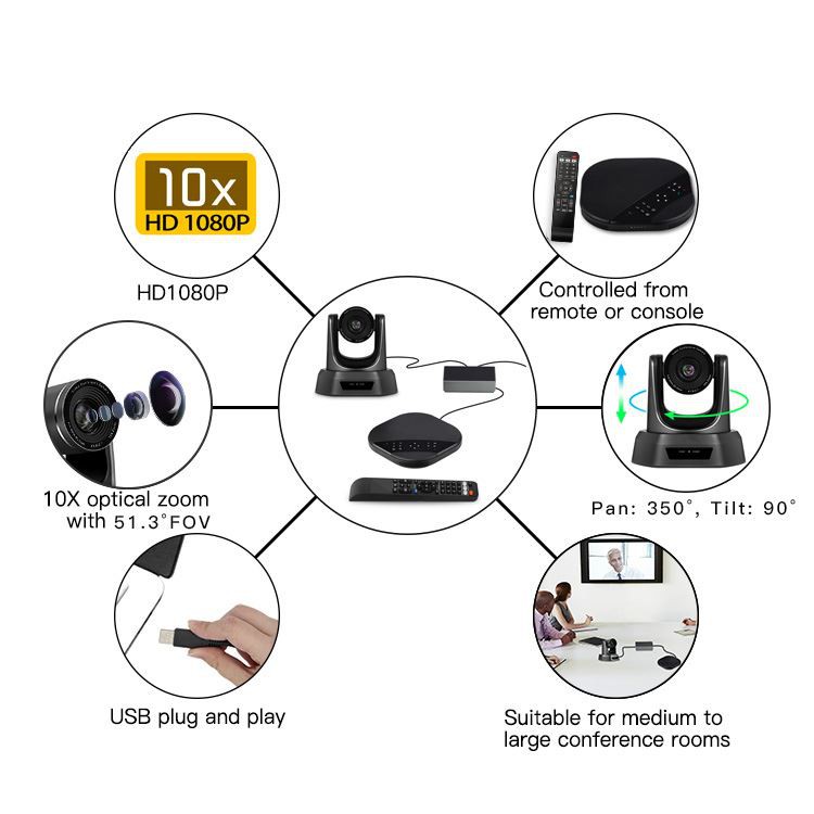 video conferencing equipment supplier