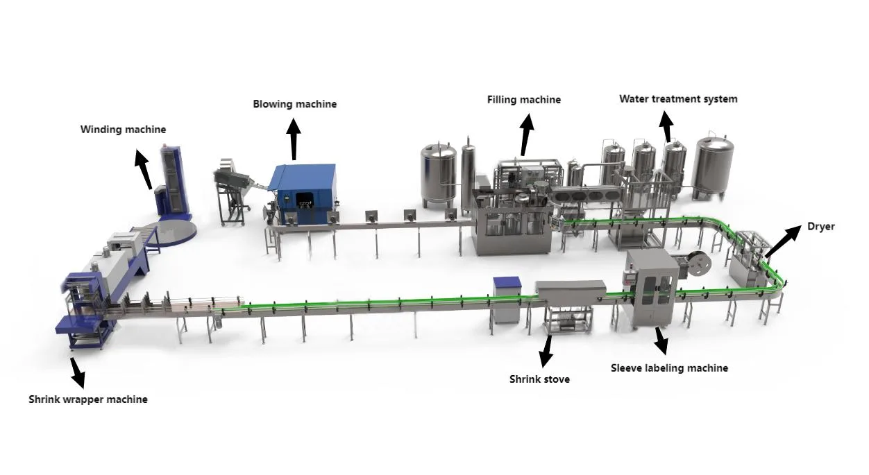 water treatment supplier