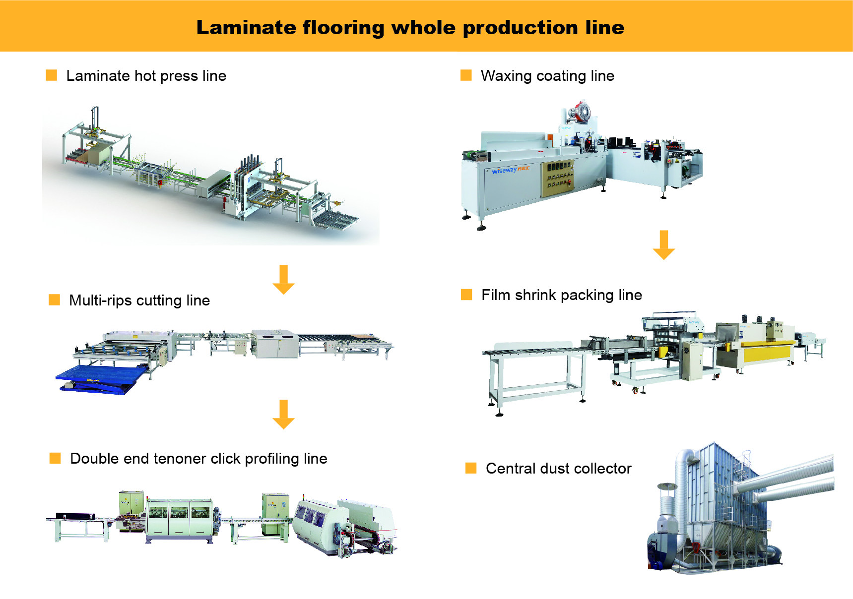 wood and laminate flooring supplier