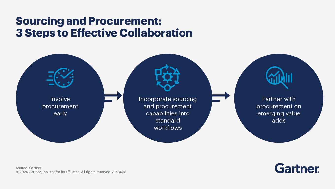 Sourcing and procurement
