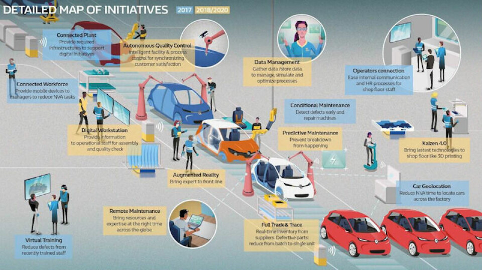 Spain Auto industry insight