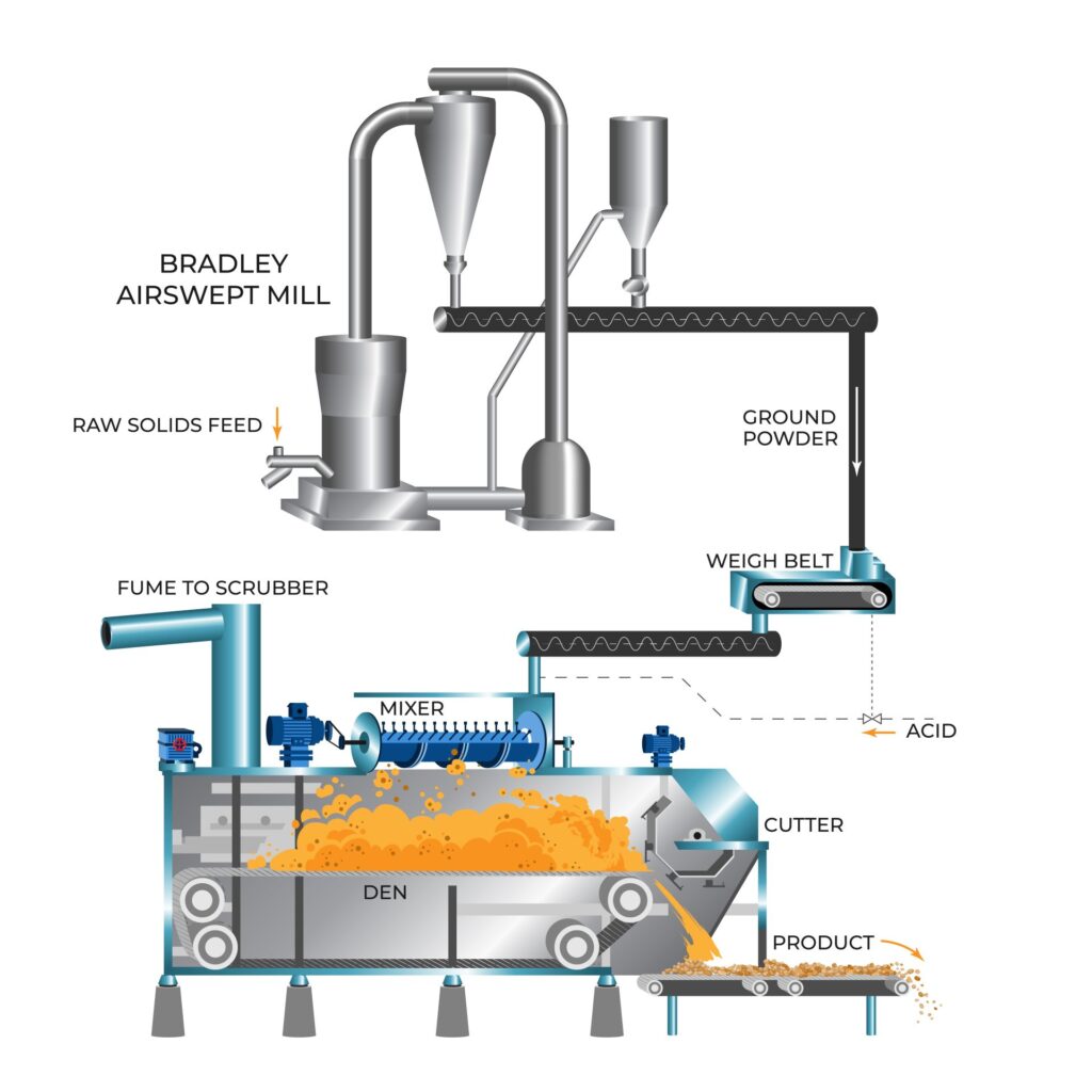 Spare Parts  Ssp industry insight