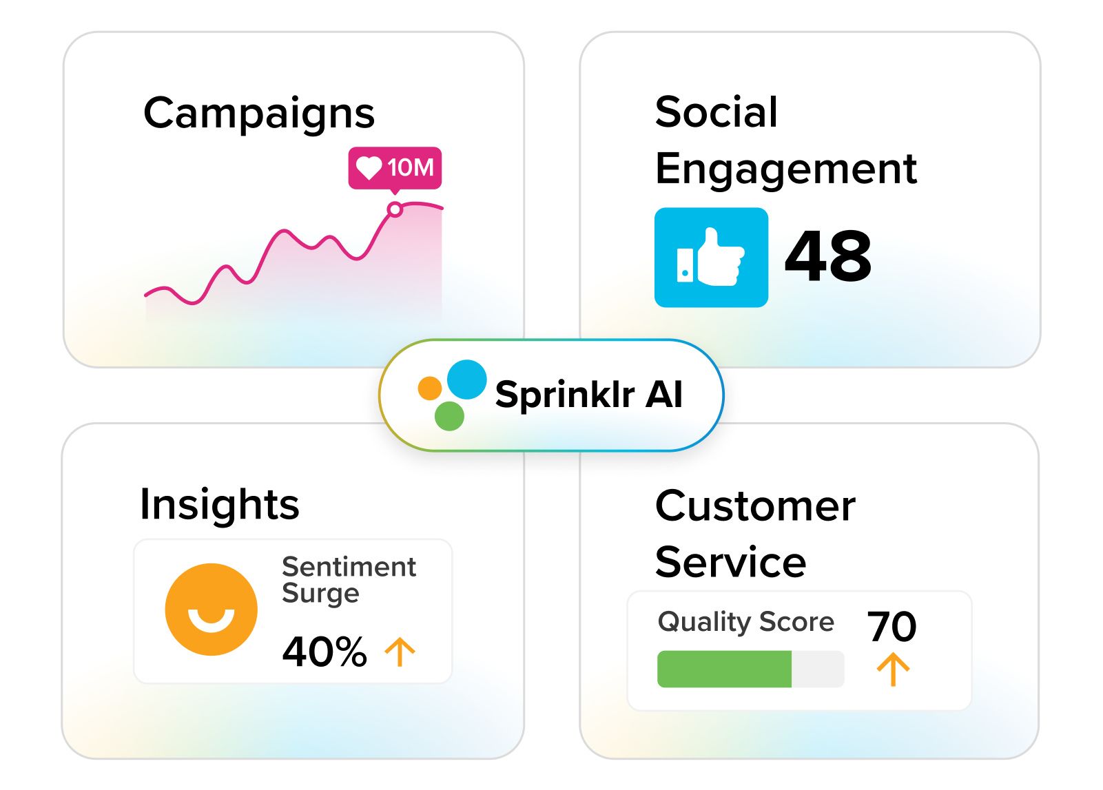 Sprinklr: The Definitive AI