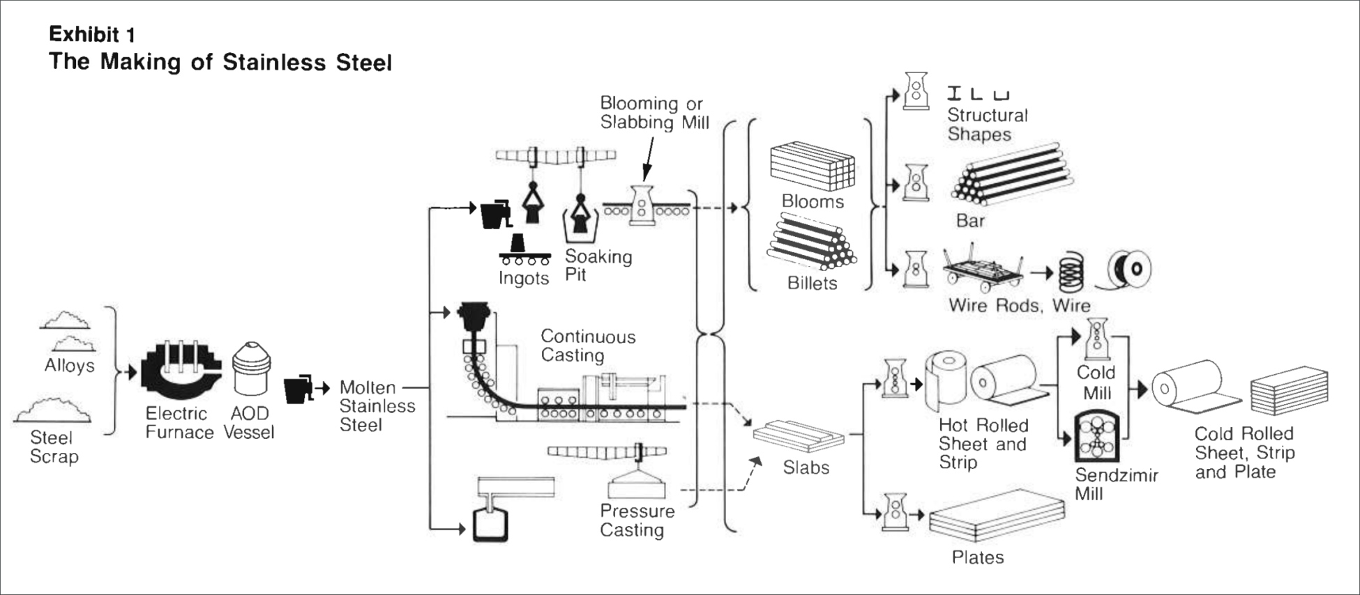 Stainless Steel Components industry insight