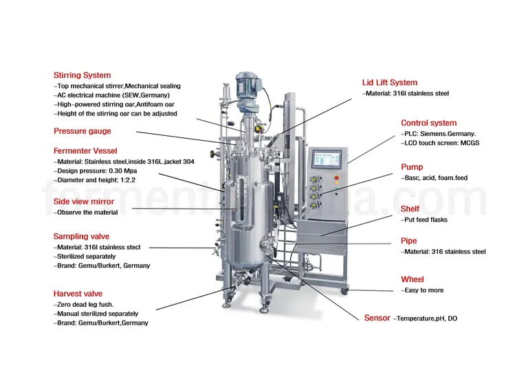 Illustrative example of stainless steel fermenter from Google Search
