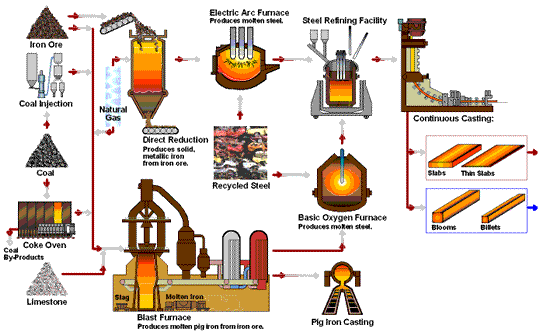 Steel industry insight