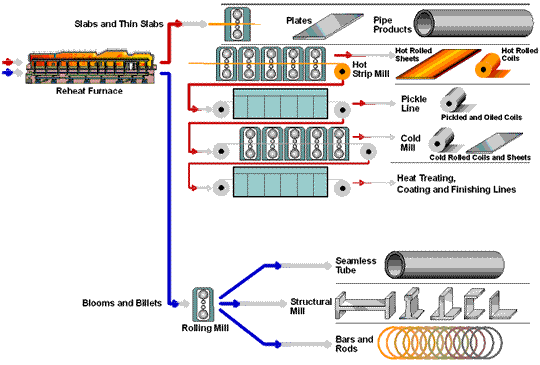 Steel  Association industry insight