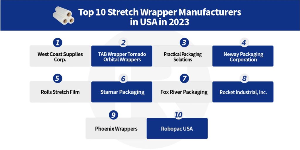 Stretch Wrapping