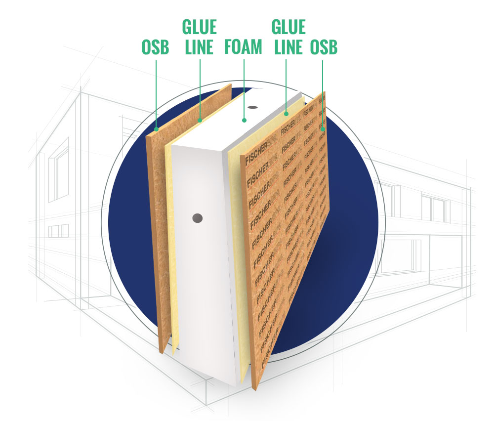 Structural Insulated Panel Manufacturer