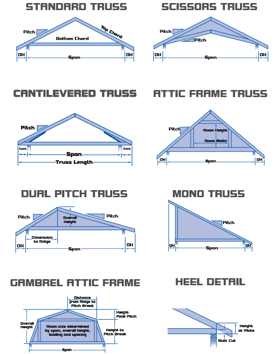 Structural Truss Systems