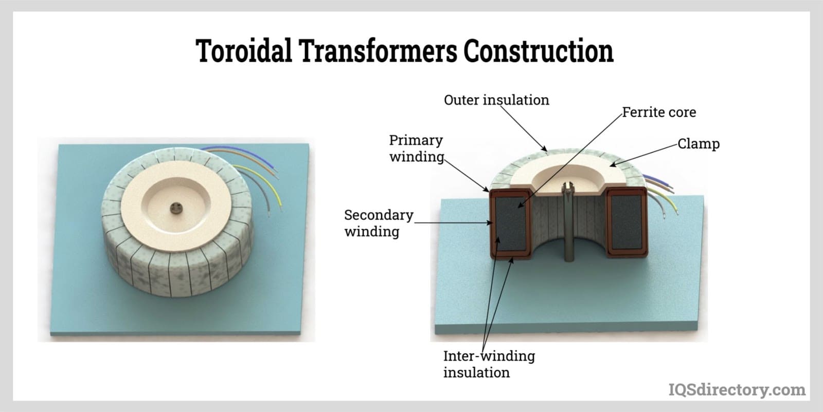 Sun Transformer