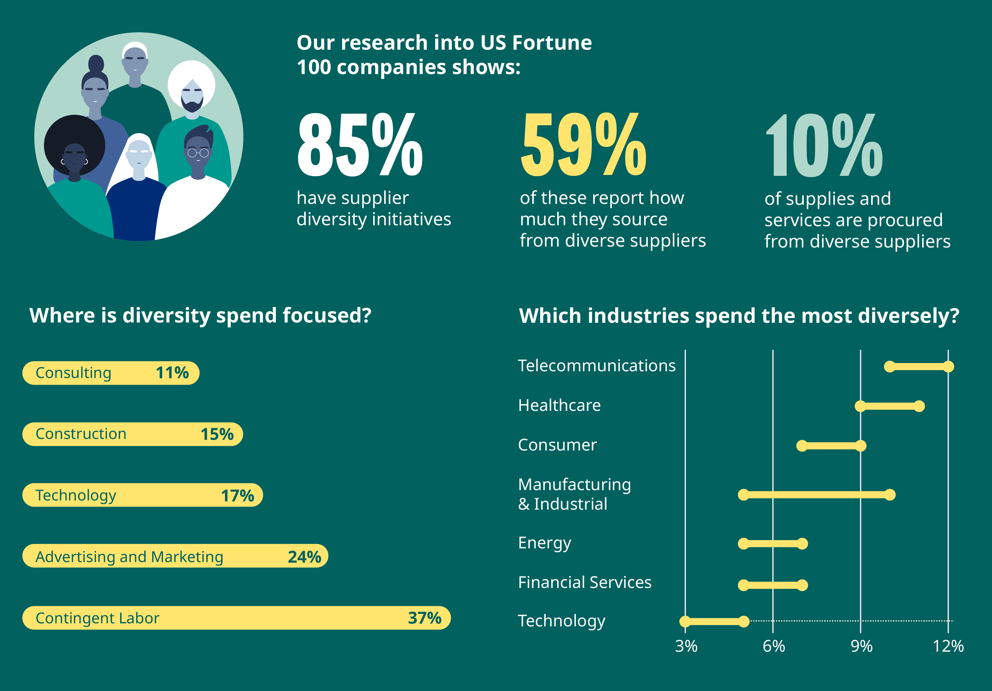 Supplier Diversity