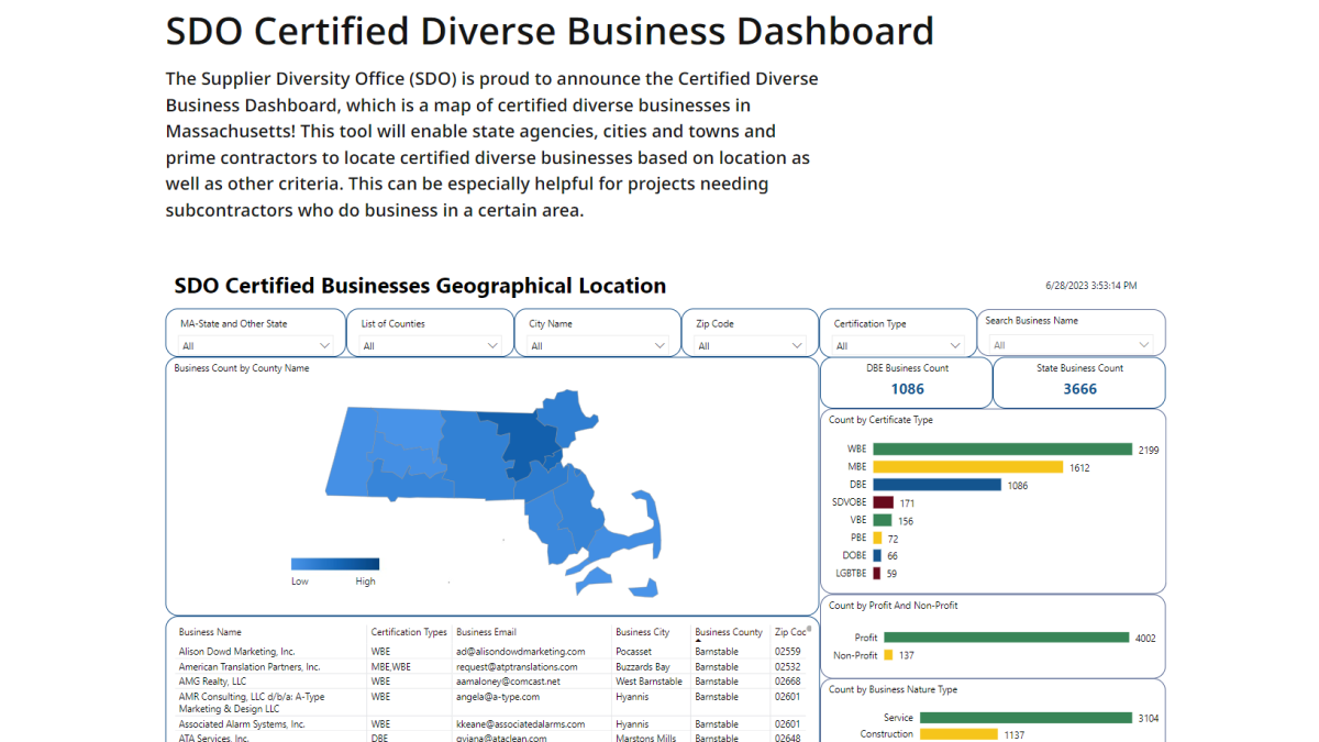 Supplier Diversity Office (SDO)