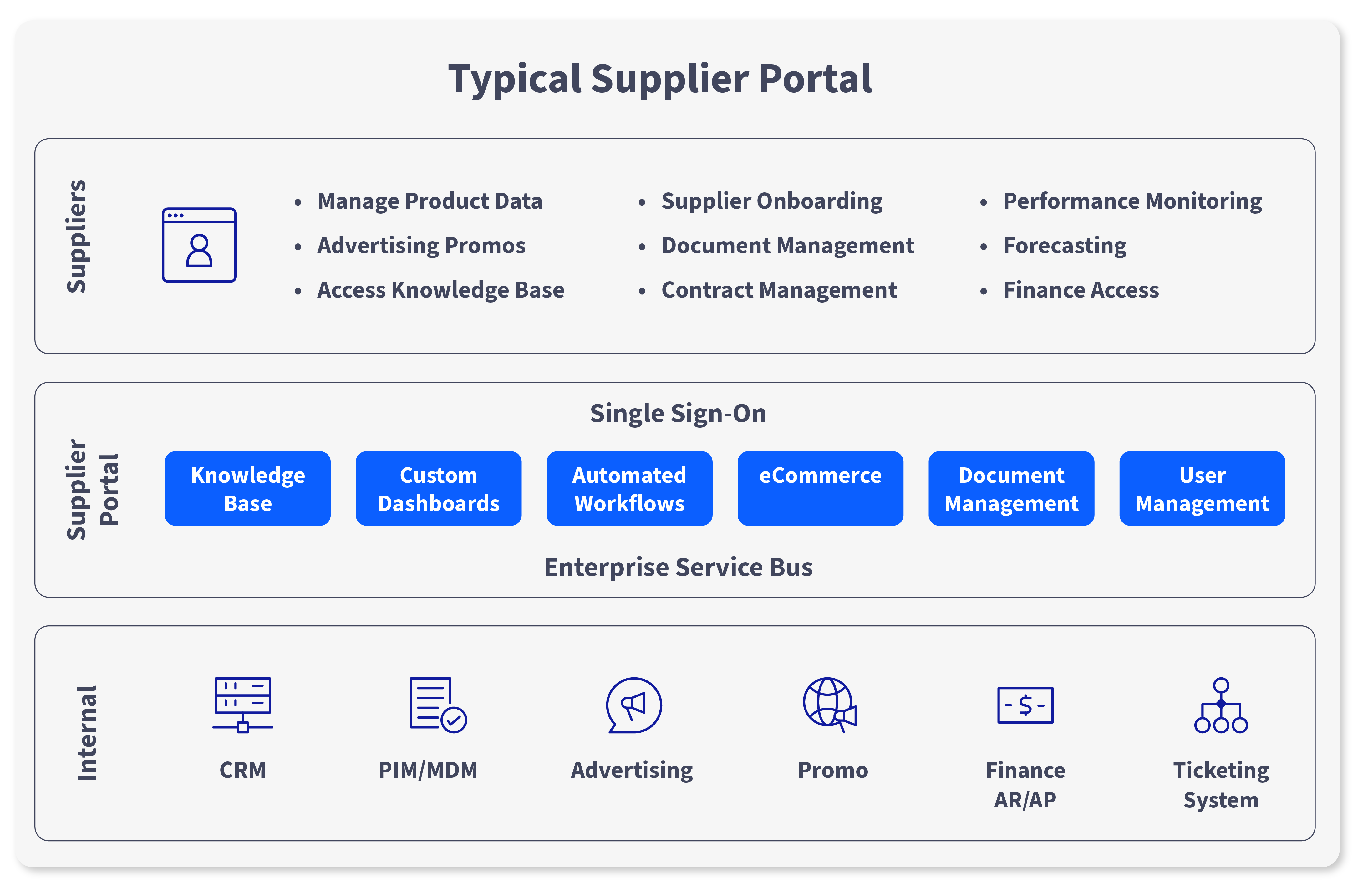 Supplier Portal