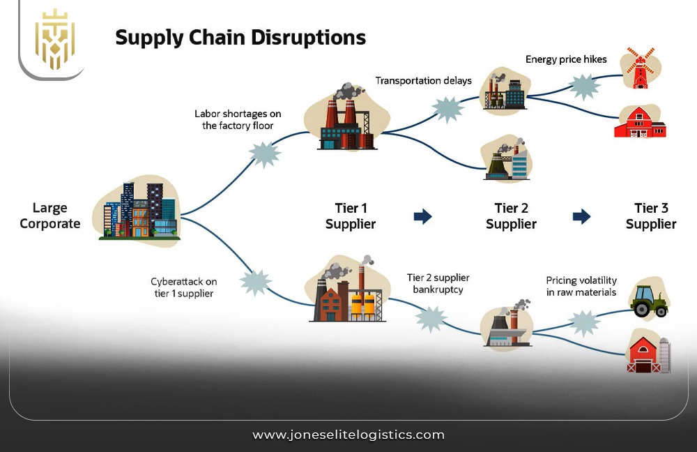 Shortages industry insight