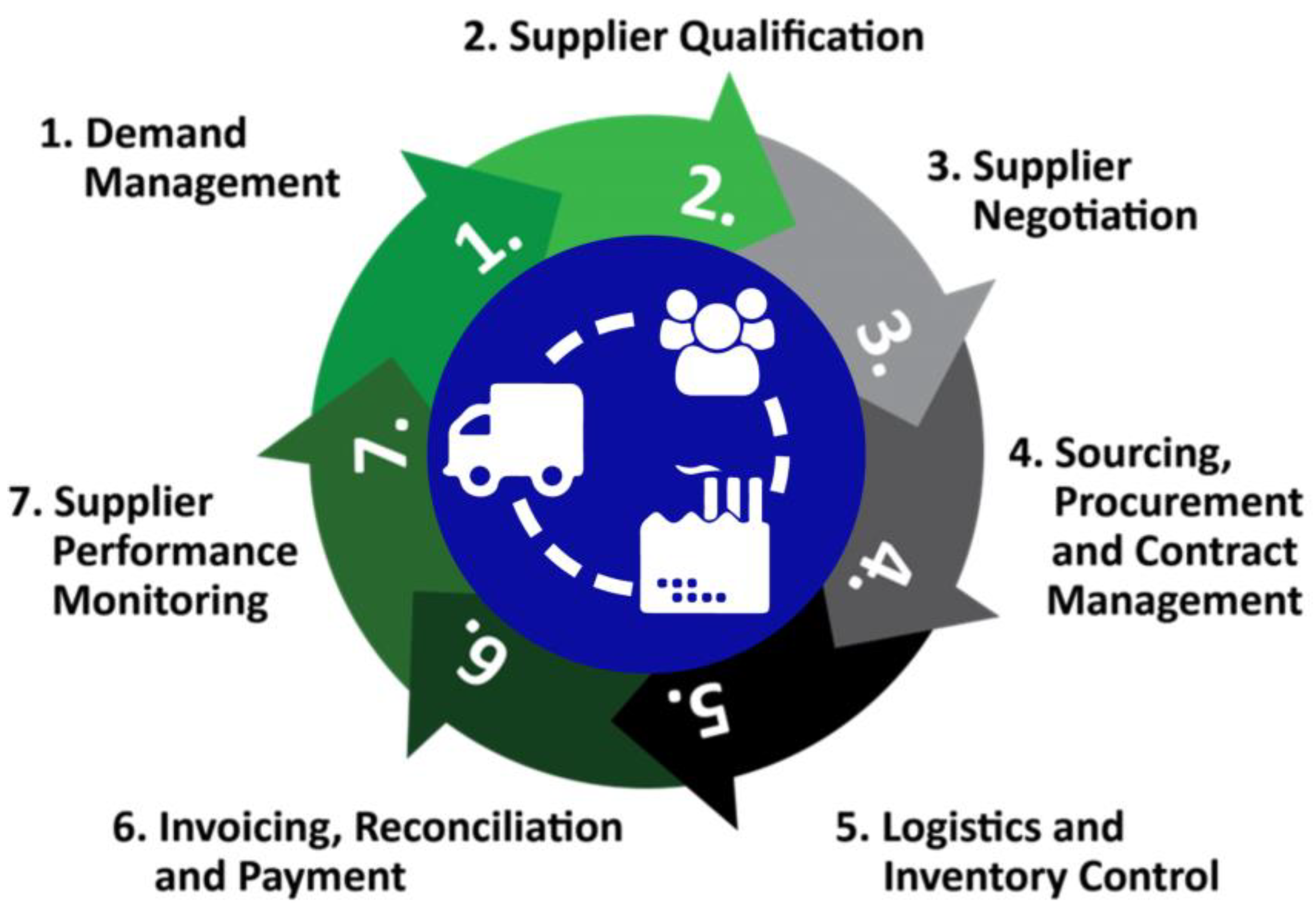 Sustainability Assessment industry insight