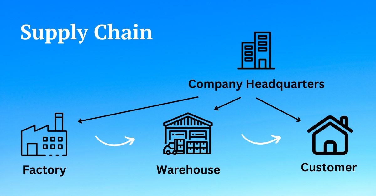 Supply chain