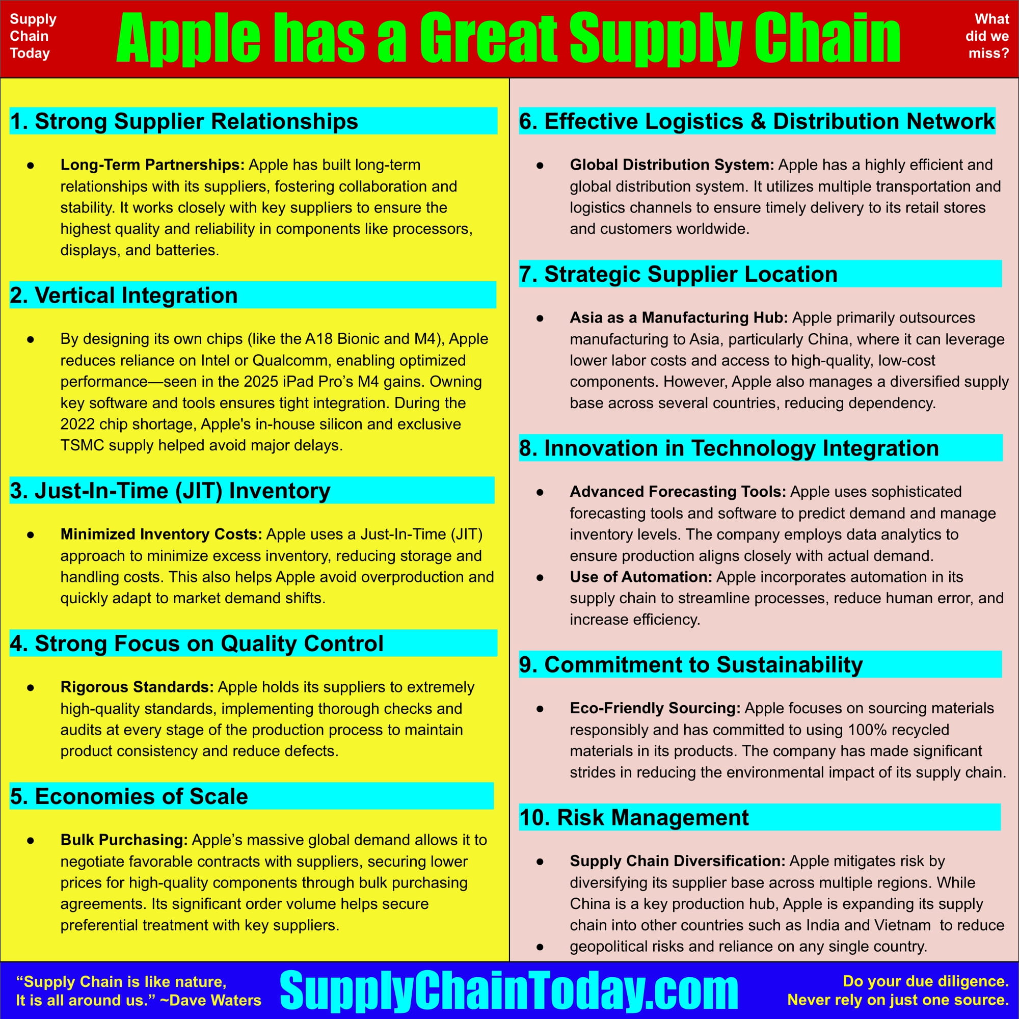 Supply Chain Innovation
