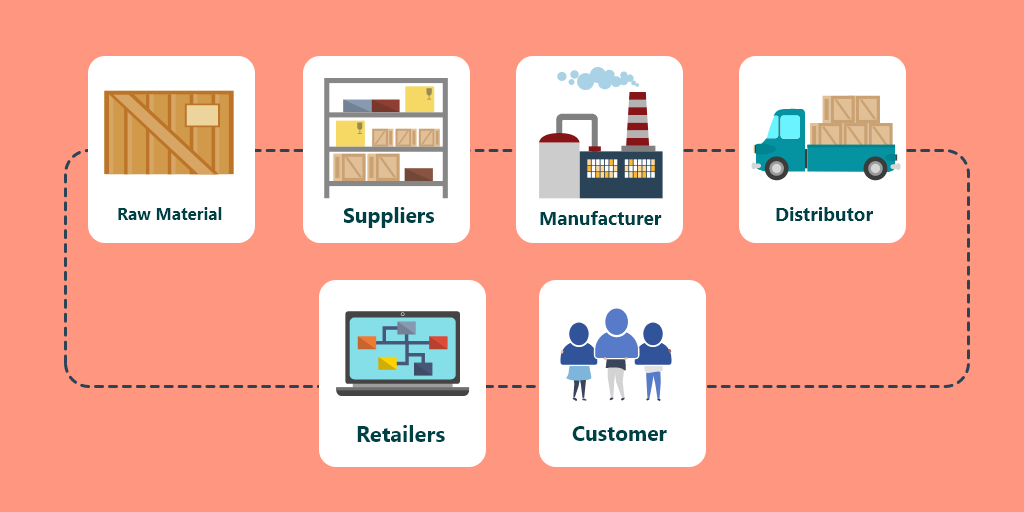 Supply Chain Partners