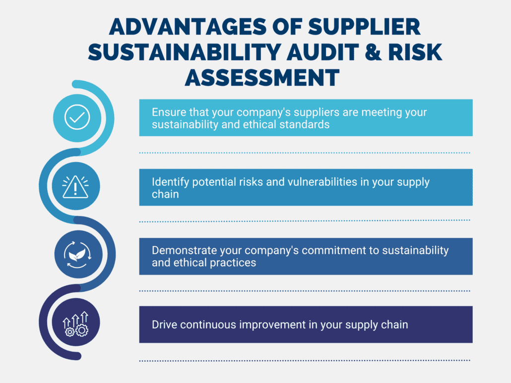 Supply Chain Sustainability Assessments