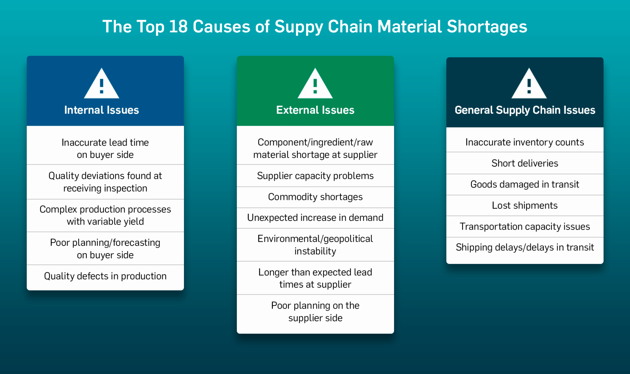Supply shortages