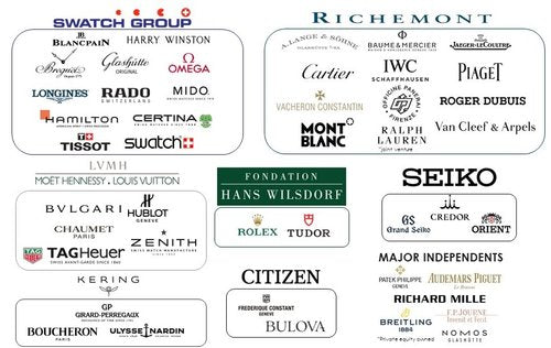 Swiss Watch  List industry insight