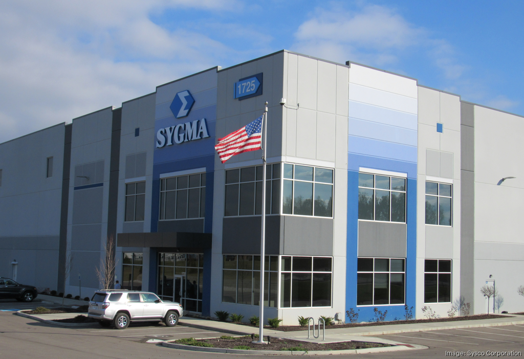 Sysco