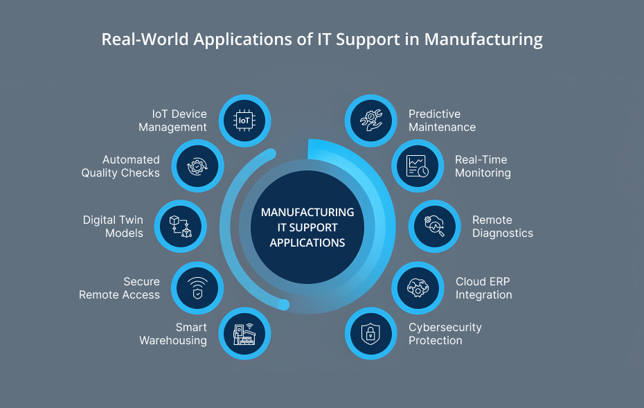System Manufacturers