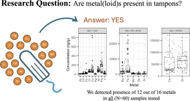 Tampons as a source of exposure to metal(loid)s
