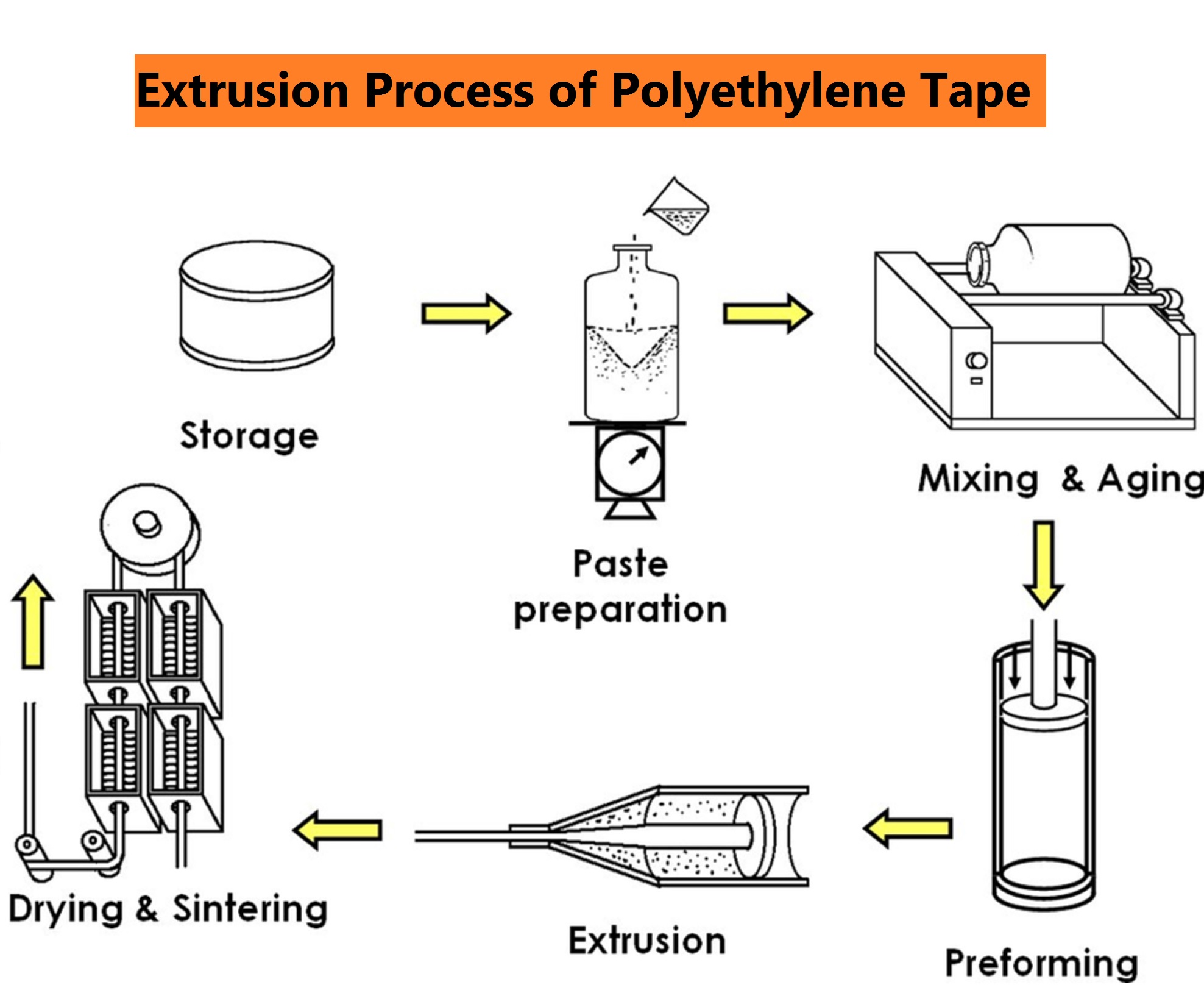 Tape industry insight