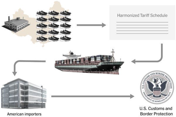Tariff Resource Center