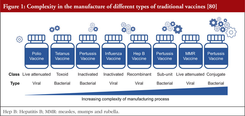Tdap industry insight