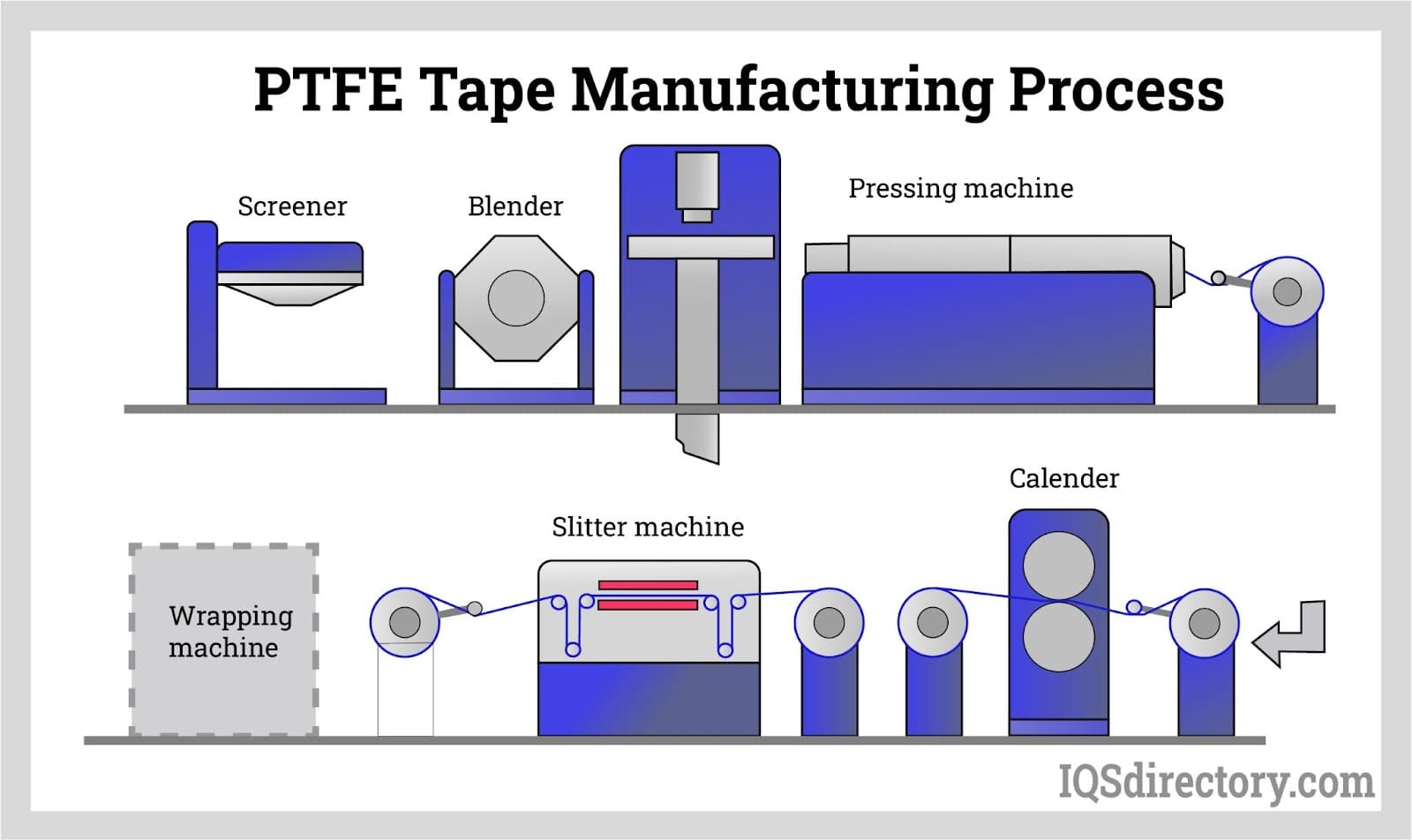 Teflon Tape industry insight
