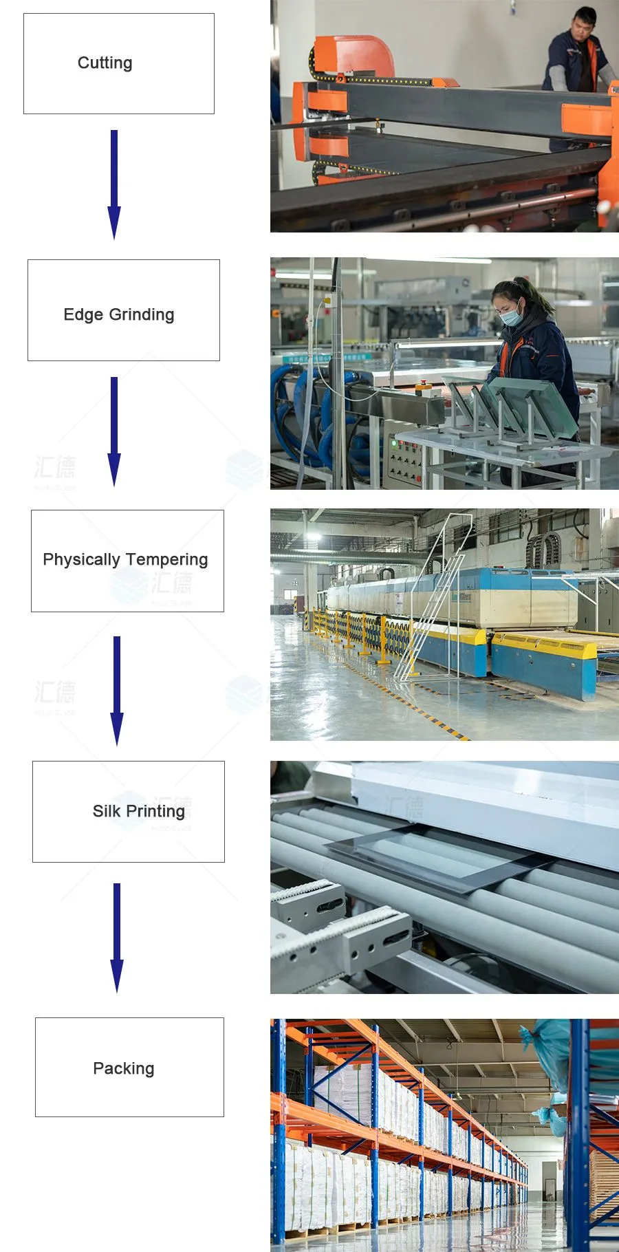 Tempered Glass industry insight