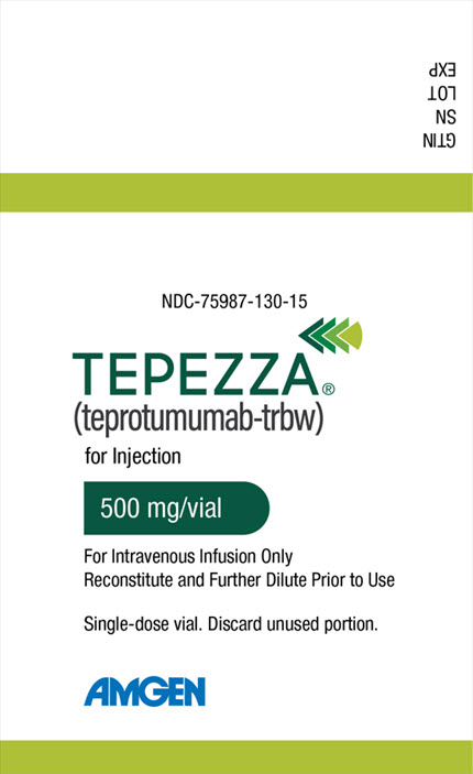TEPEZZA® (teprotumumab-trbw) Side Effects and Safety Info