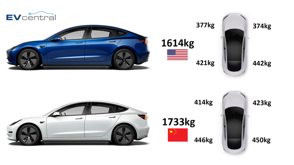 Teslas made in China versus the USA