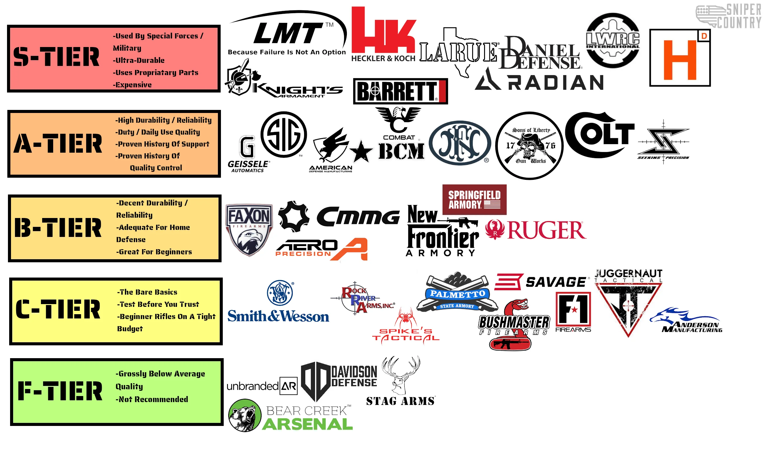 The Complete Gun Manufacturer List (2025)