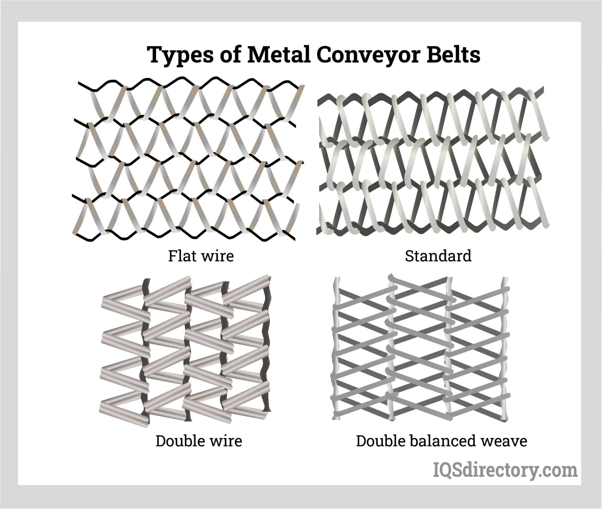 The Different Kinds of Conveyor Belts