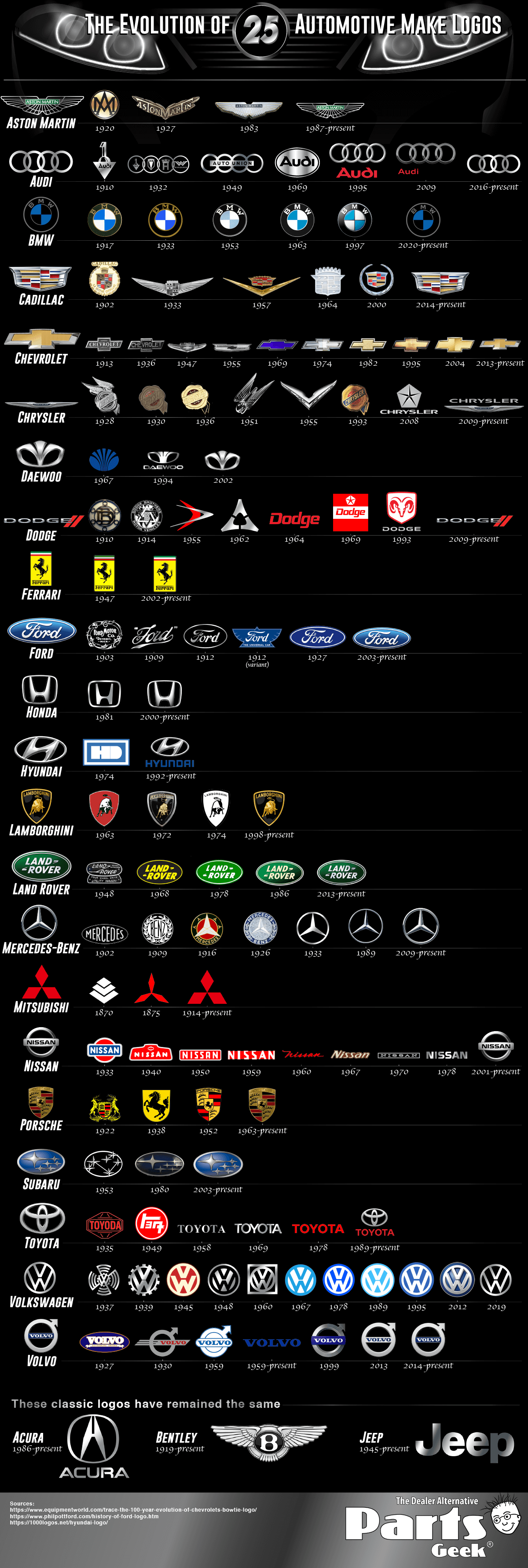 The Evolution Of Car Logos