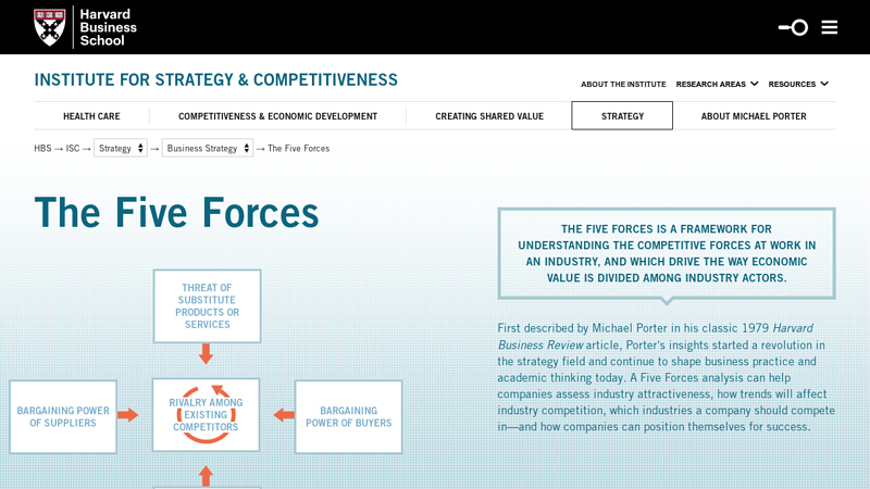 The Five Forces