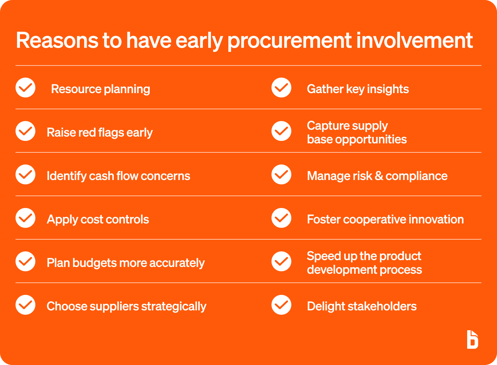 The Importance of Early Supplier Involvement