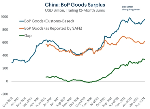The iPhone's Outsized Impact on Debates about China's Trade Data