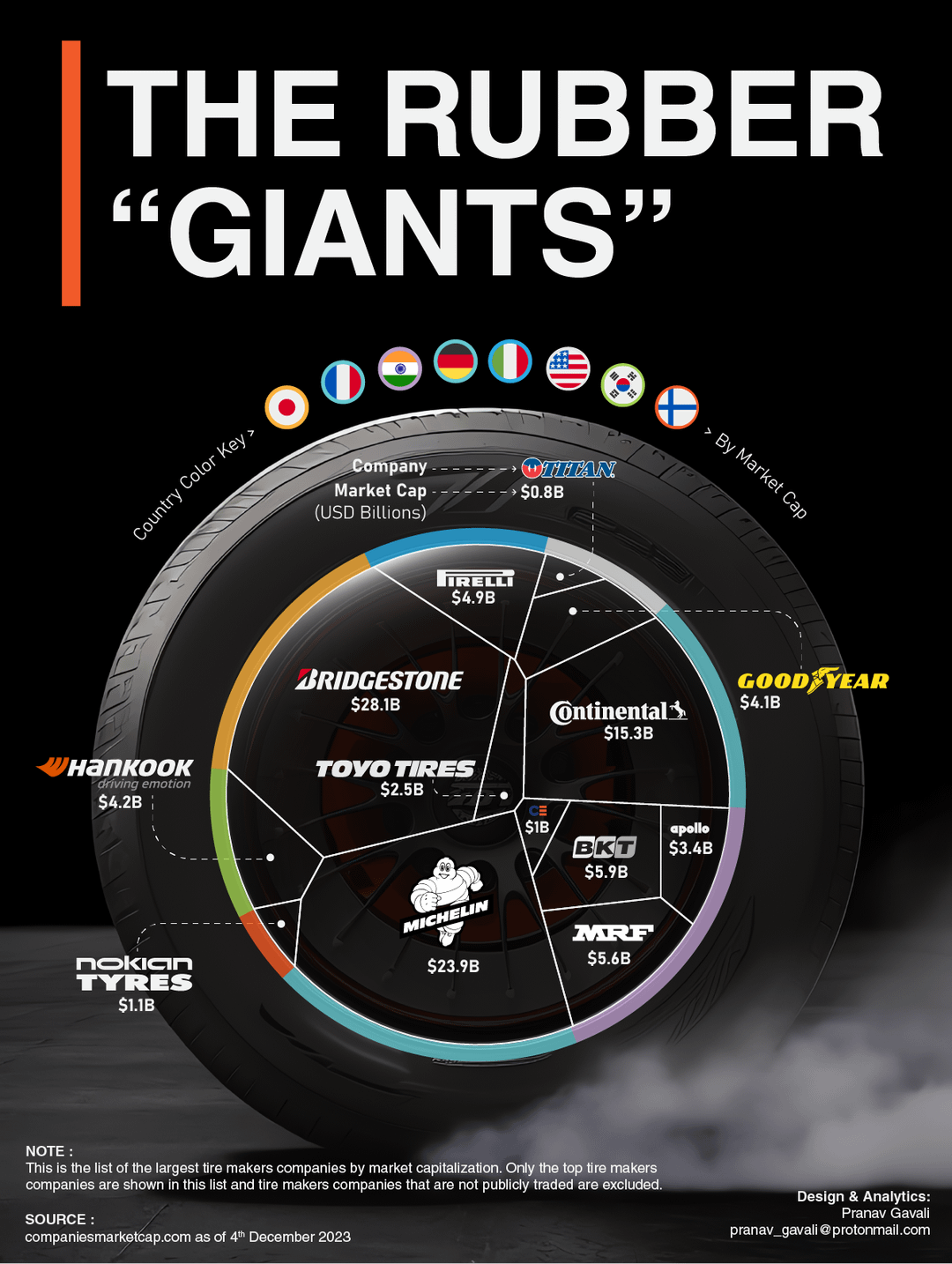 The Largest Tire Manufacturers in the World (New)