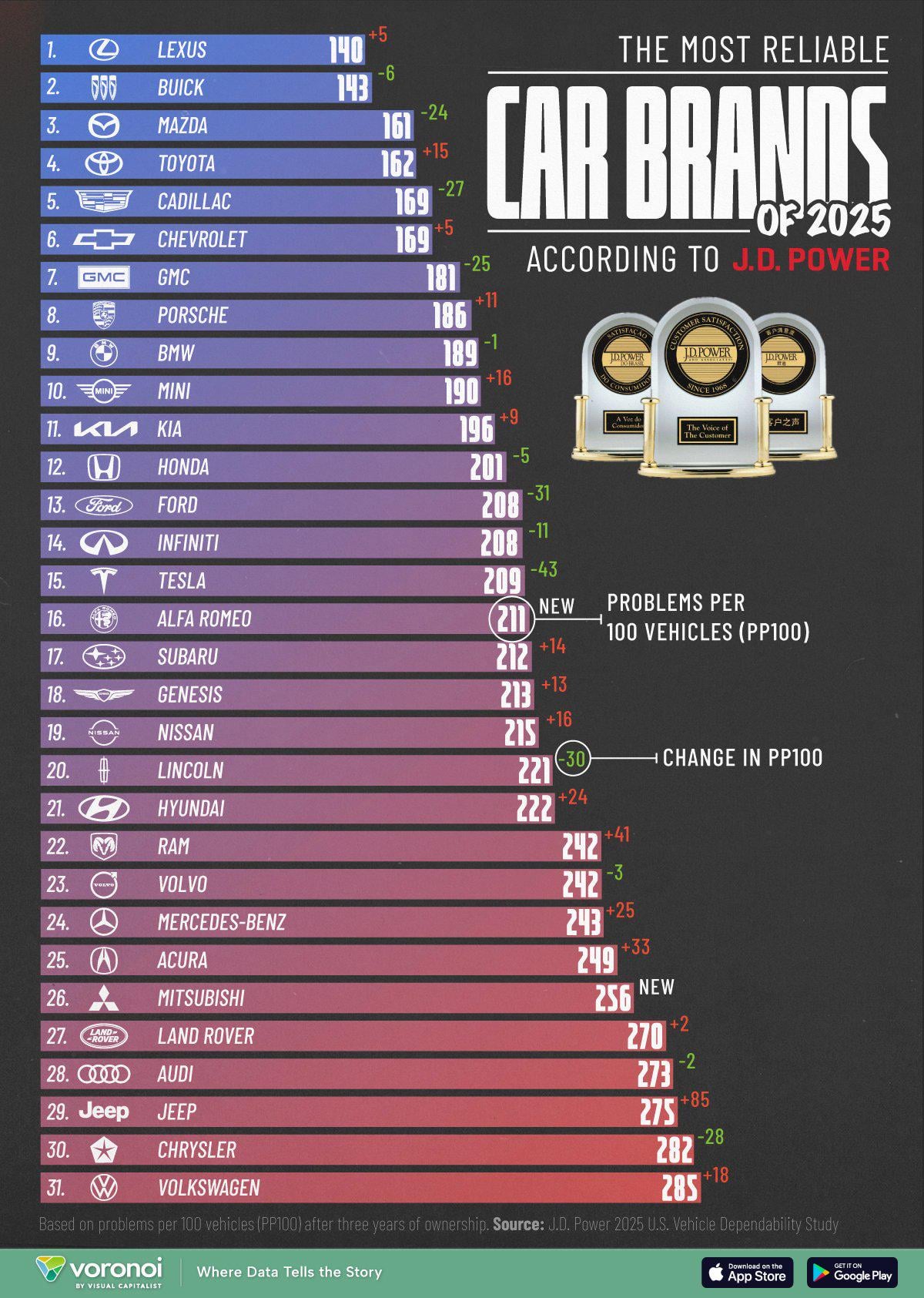 The Least Reliable Car Brands in 2025 (CR Ratings & Recalls)