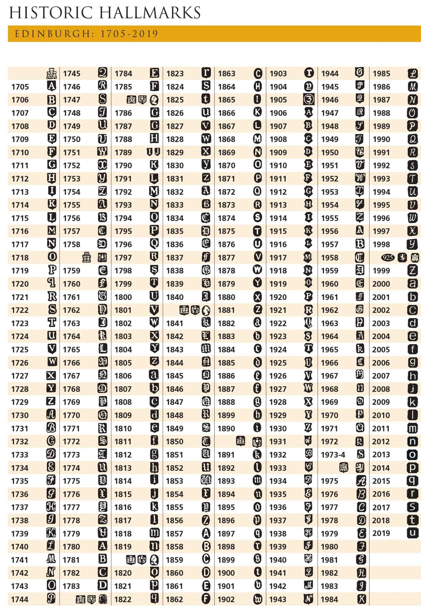 The Silver Hallmarks Directory