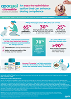 Therapeutic Landing Page: Dermatology