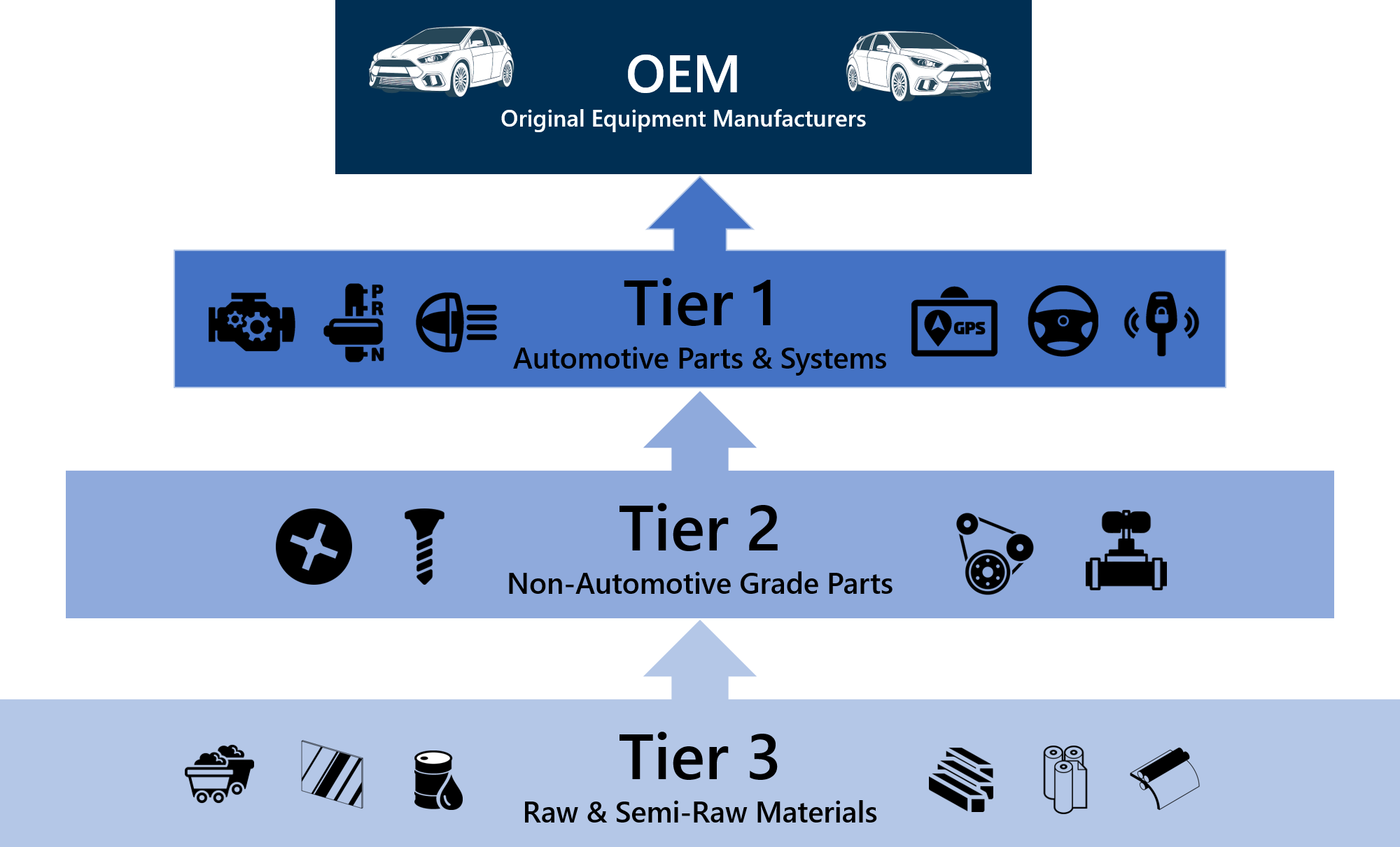 Tier 1 Automotive industry insight
