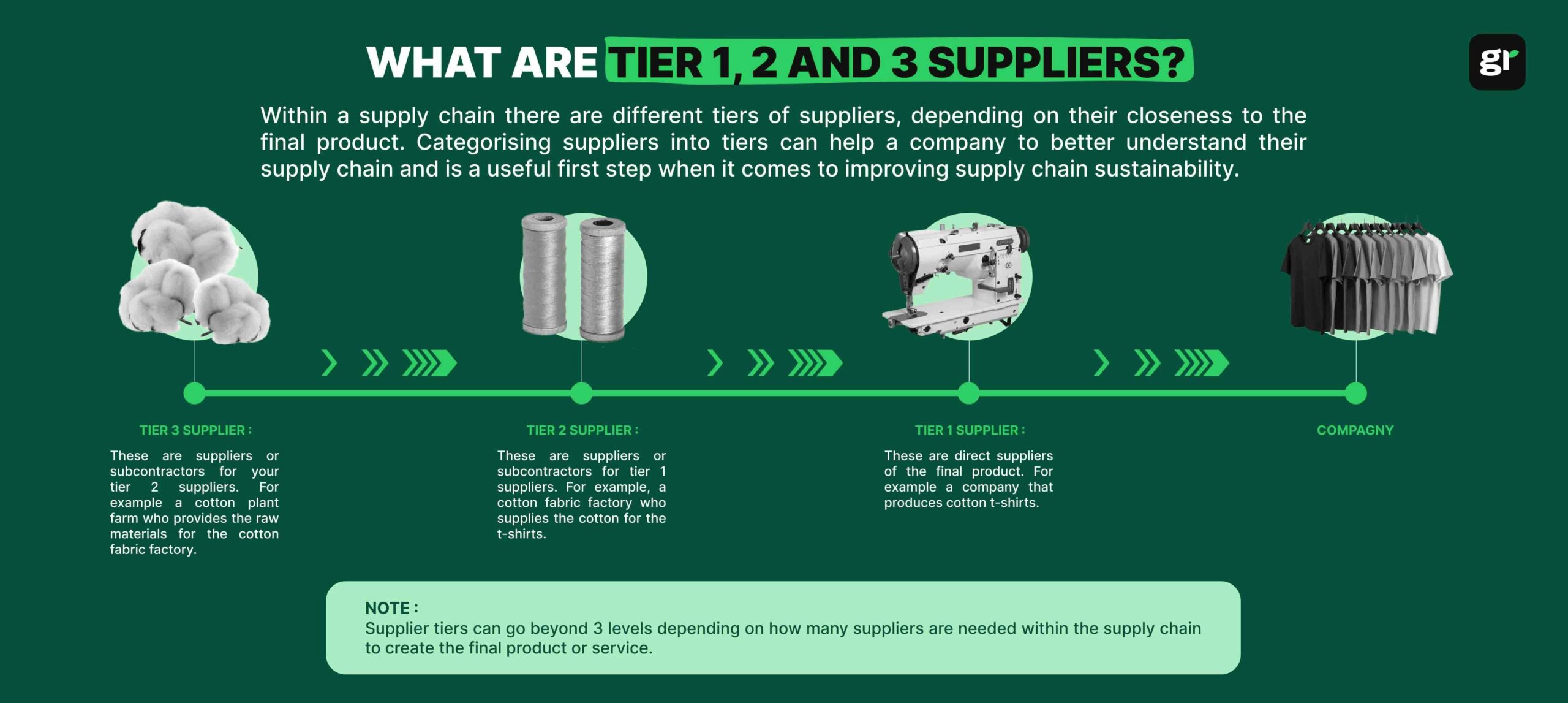 Tier 2 industry insight