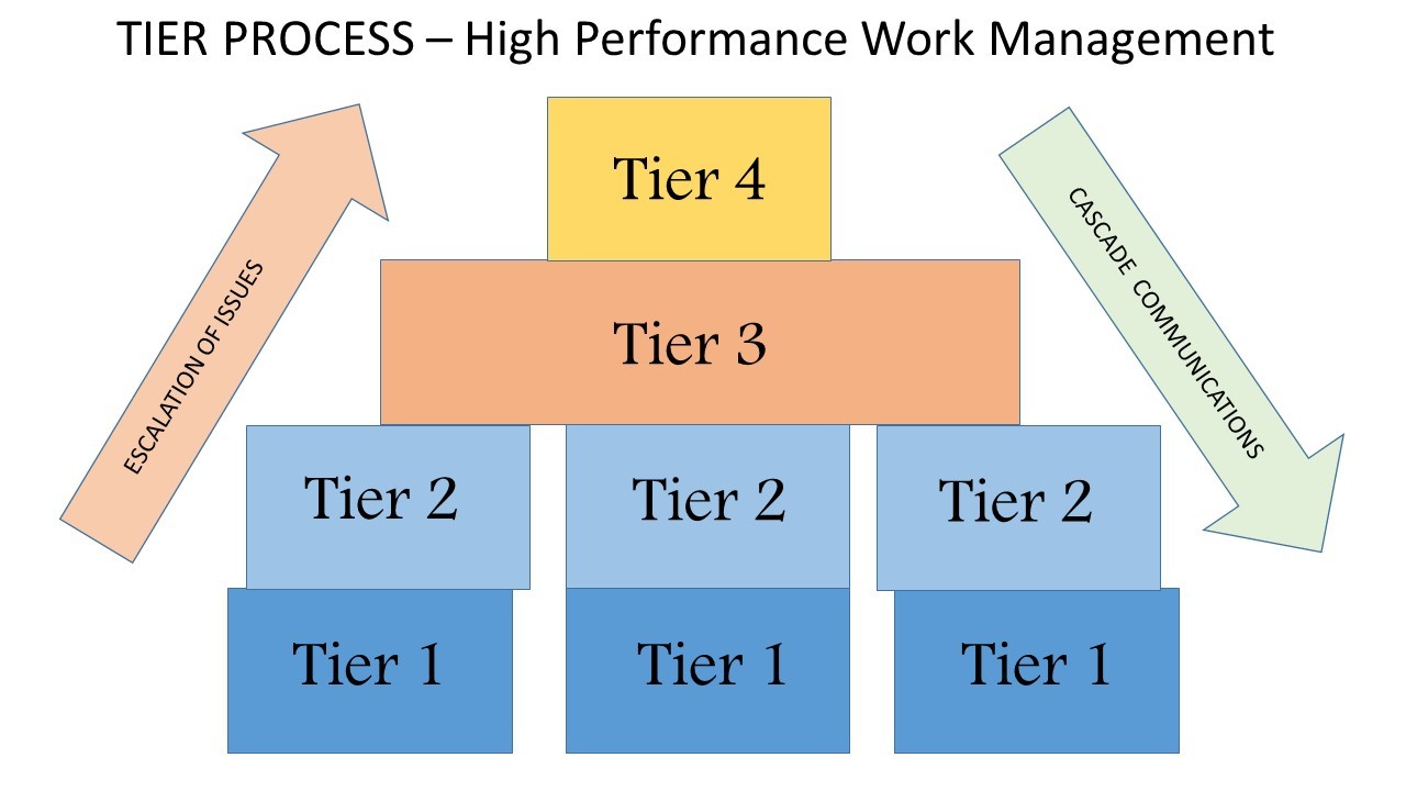 Tier 2 industry insight