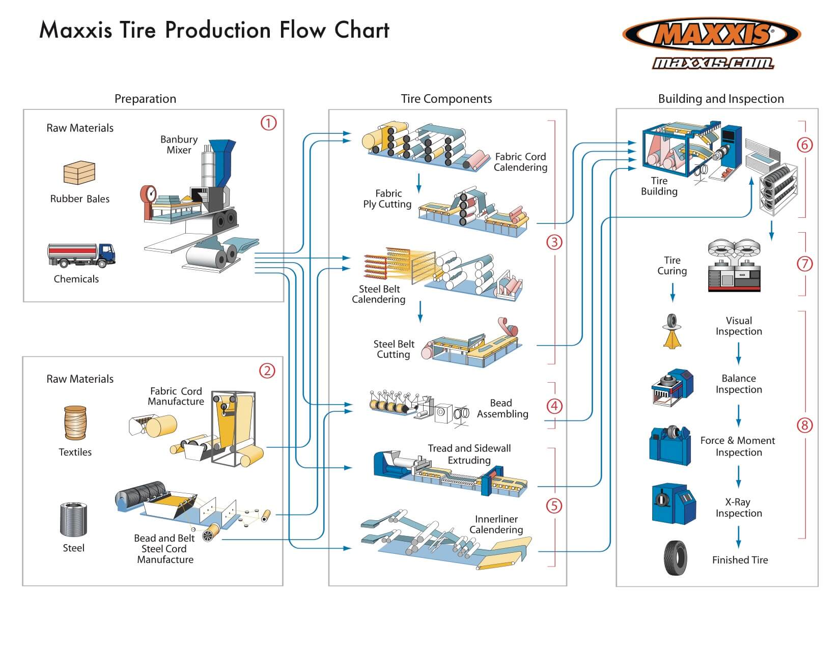 Tire Patch industry insight